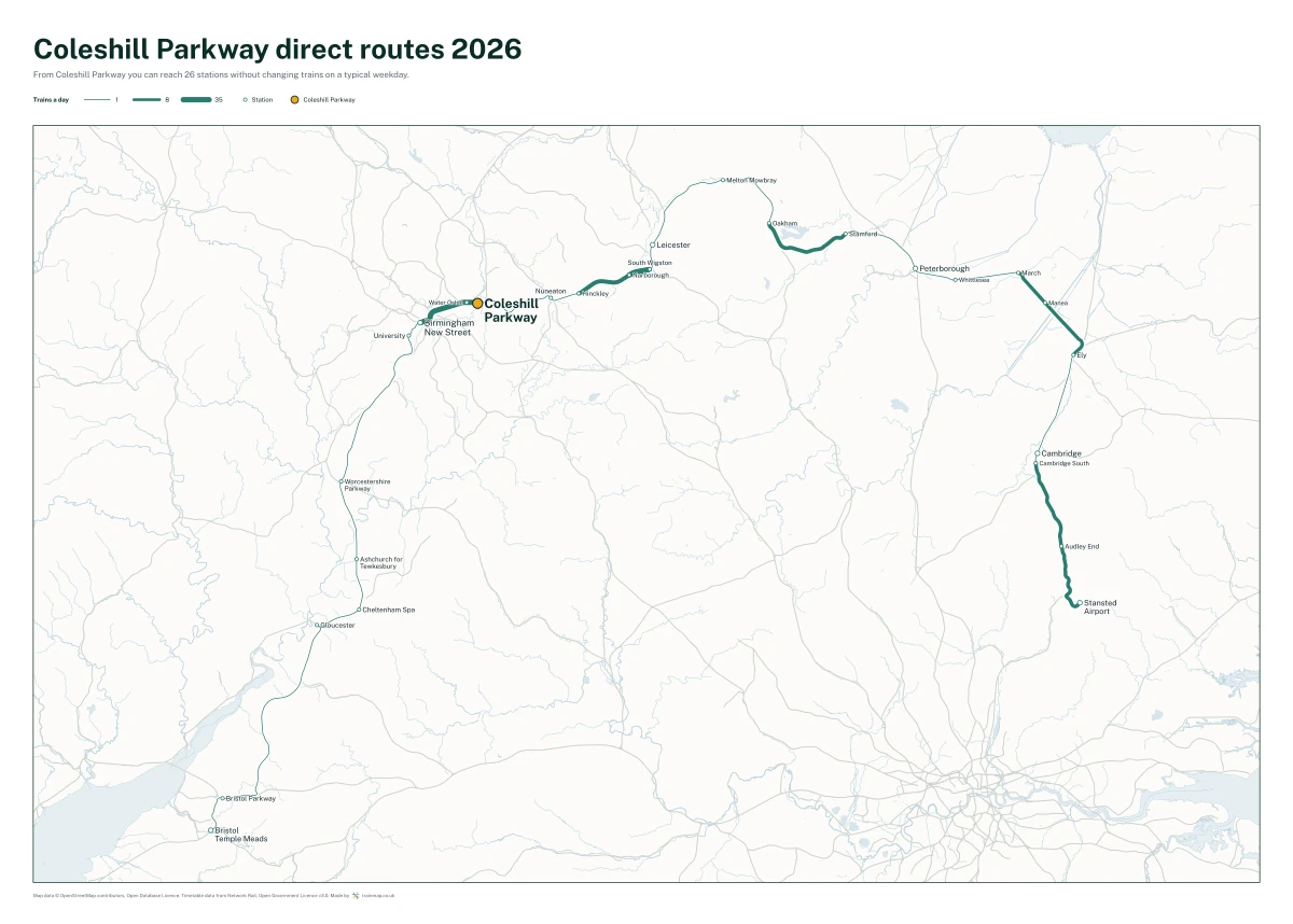 Coleshill Parkway direct routes 2026: a map of every station you can reach from Coleshill Parkway without changing trains, the lines thicker where more trains run