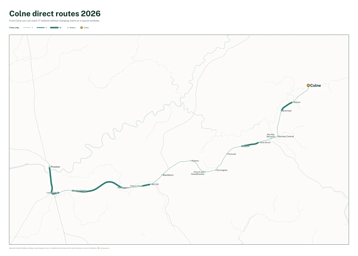 Colne direct routes 2026: a map of every station you can reach from Colne without changing trains, the lines thicker where more trains run
