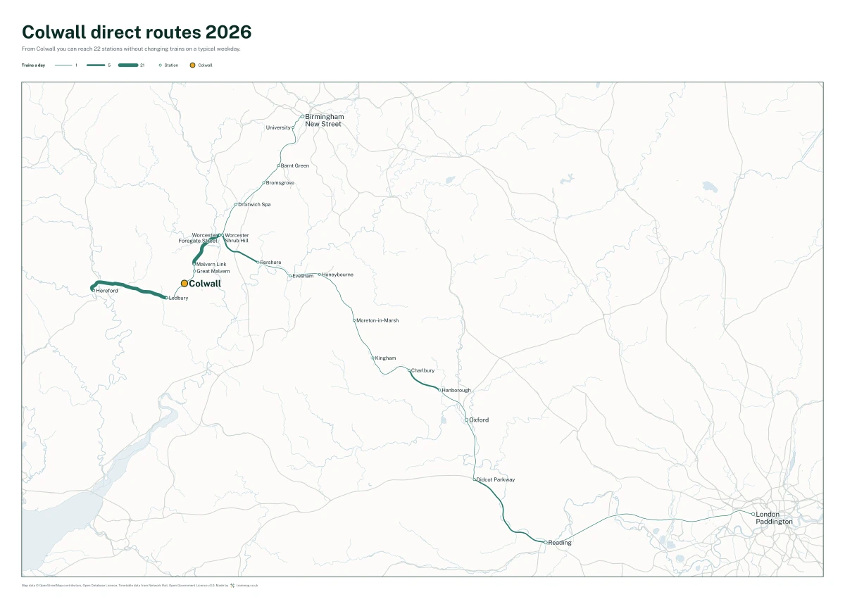 Colwall direct routes 2026: a map of every station you can reach from Colwall without changing trains, the lines thicker where more trains run