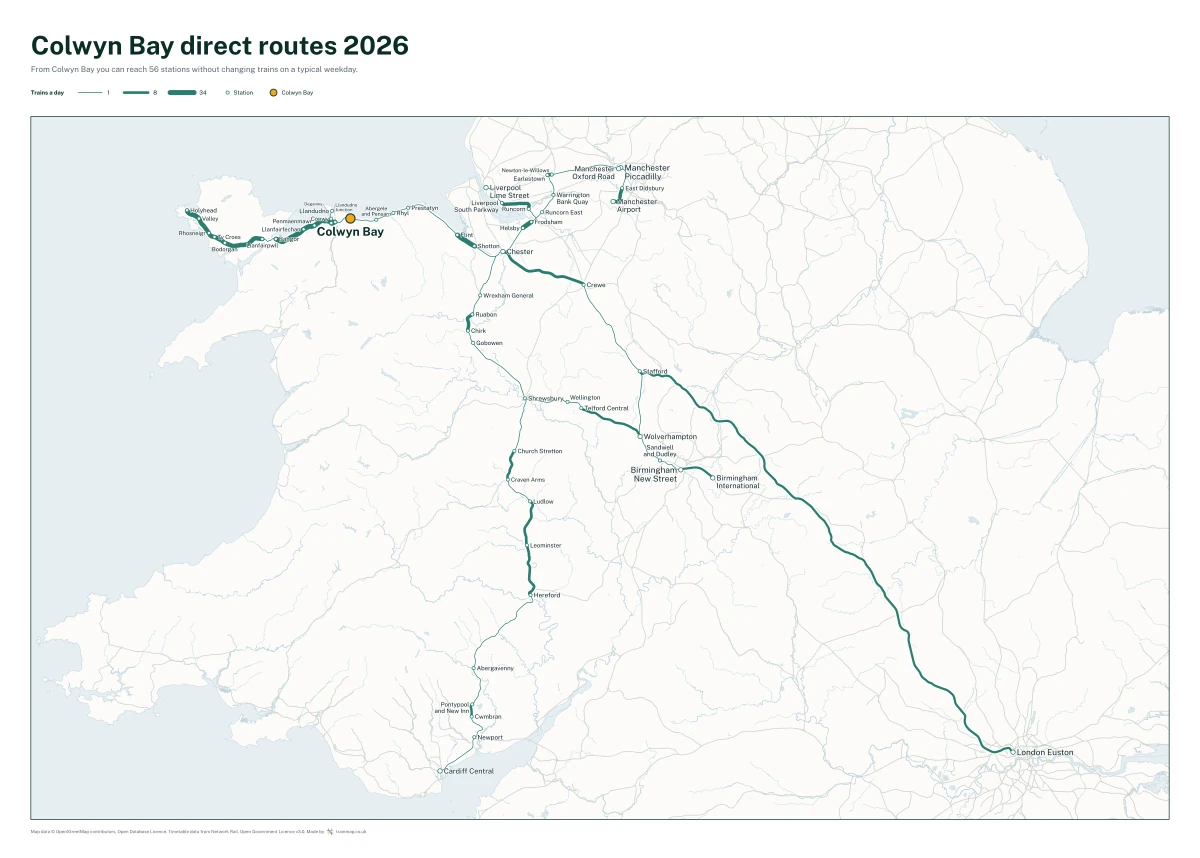 Colwyn Bay direct routes 2026: a map of every station you can reach from Colwyn Bay without changing trains, the lines thicker where more trains run