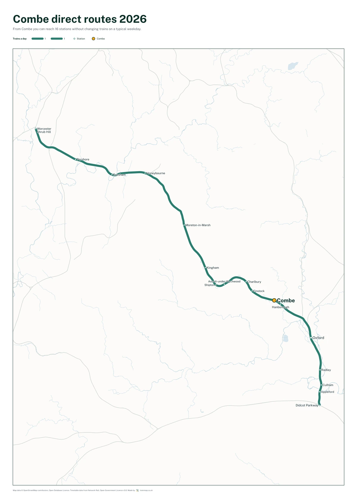 Combe direct routes 2026: a map of every station you can reach from Combe without changing trains, the lines thicker where more trains run