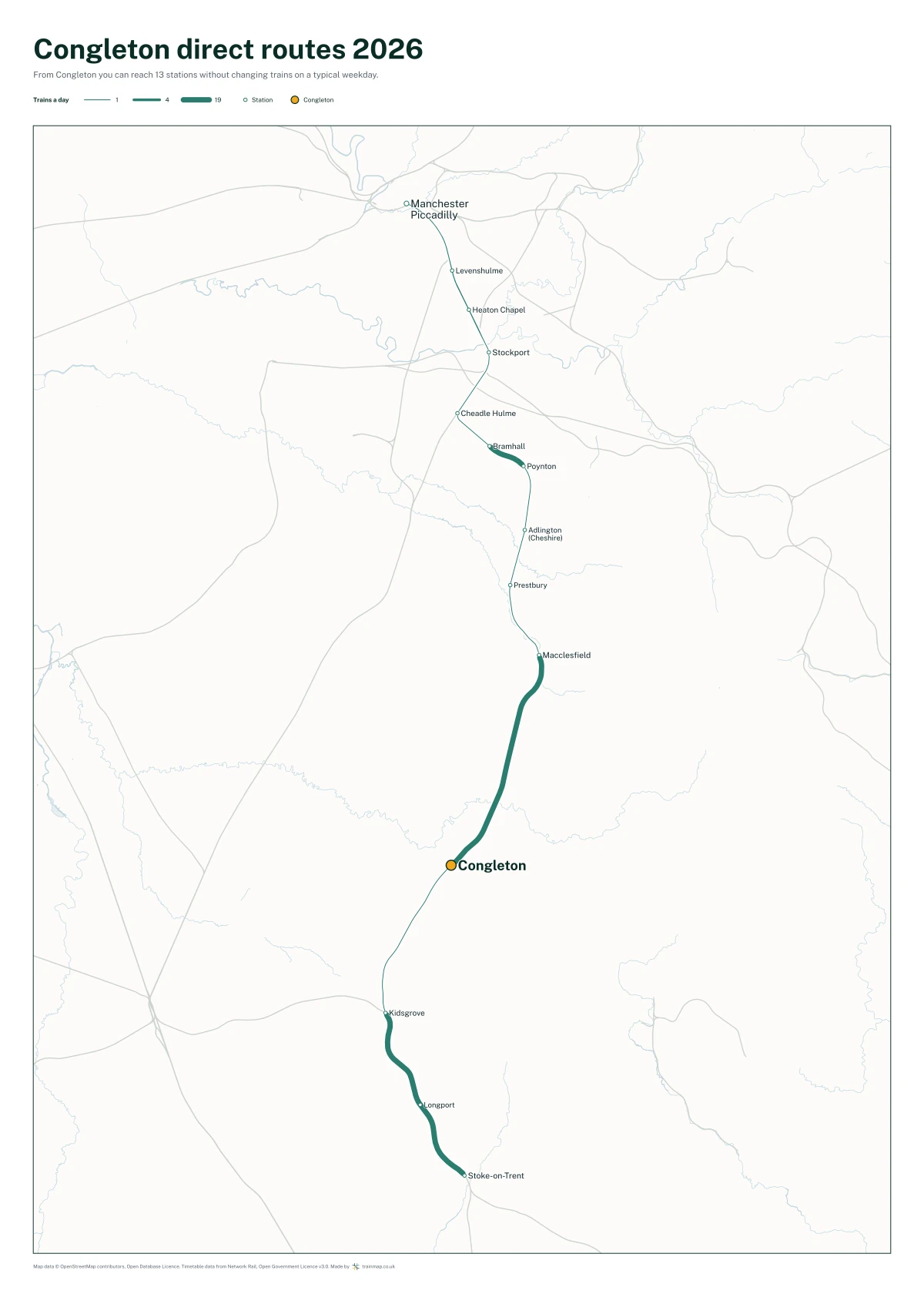 Congleton direct routes 2026: a map of every station you can reach from Congleton without changing trains, the lines thicker where more trains run