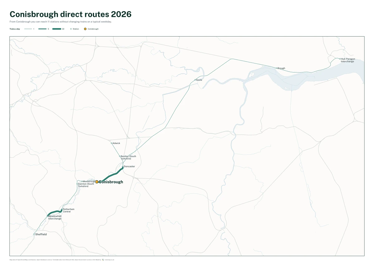 Conisbrough direct routes 2026: a map of every station you can reach from Conisbrough without changing trains, the lines thicker where more trains run