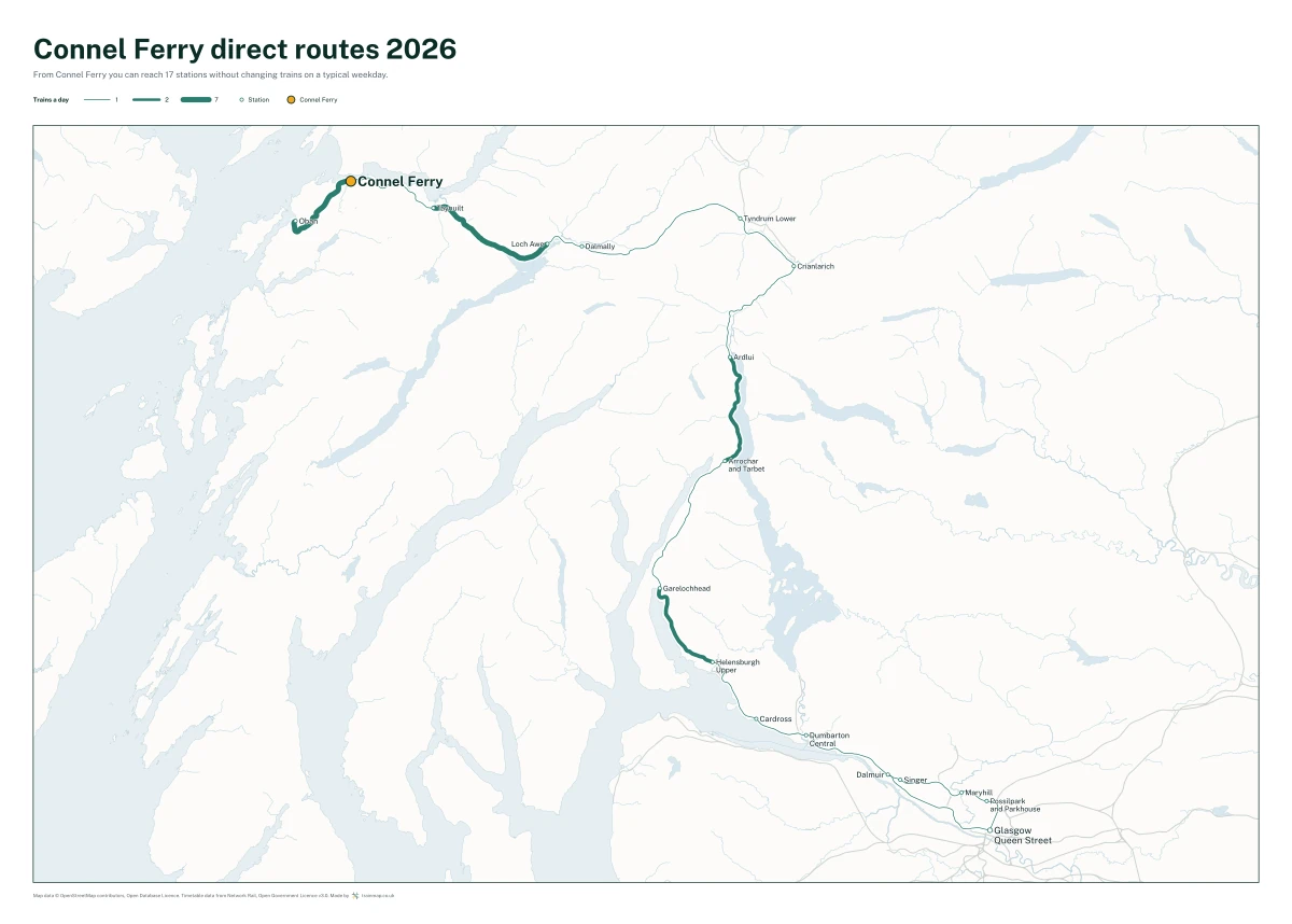Connel Ferry direct routes 2026: a map of every station you can reach from Connel Ferry without changing trains, the lines thicker where more trains run