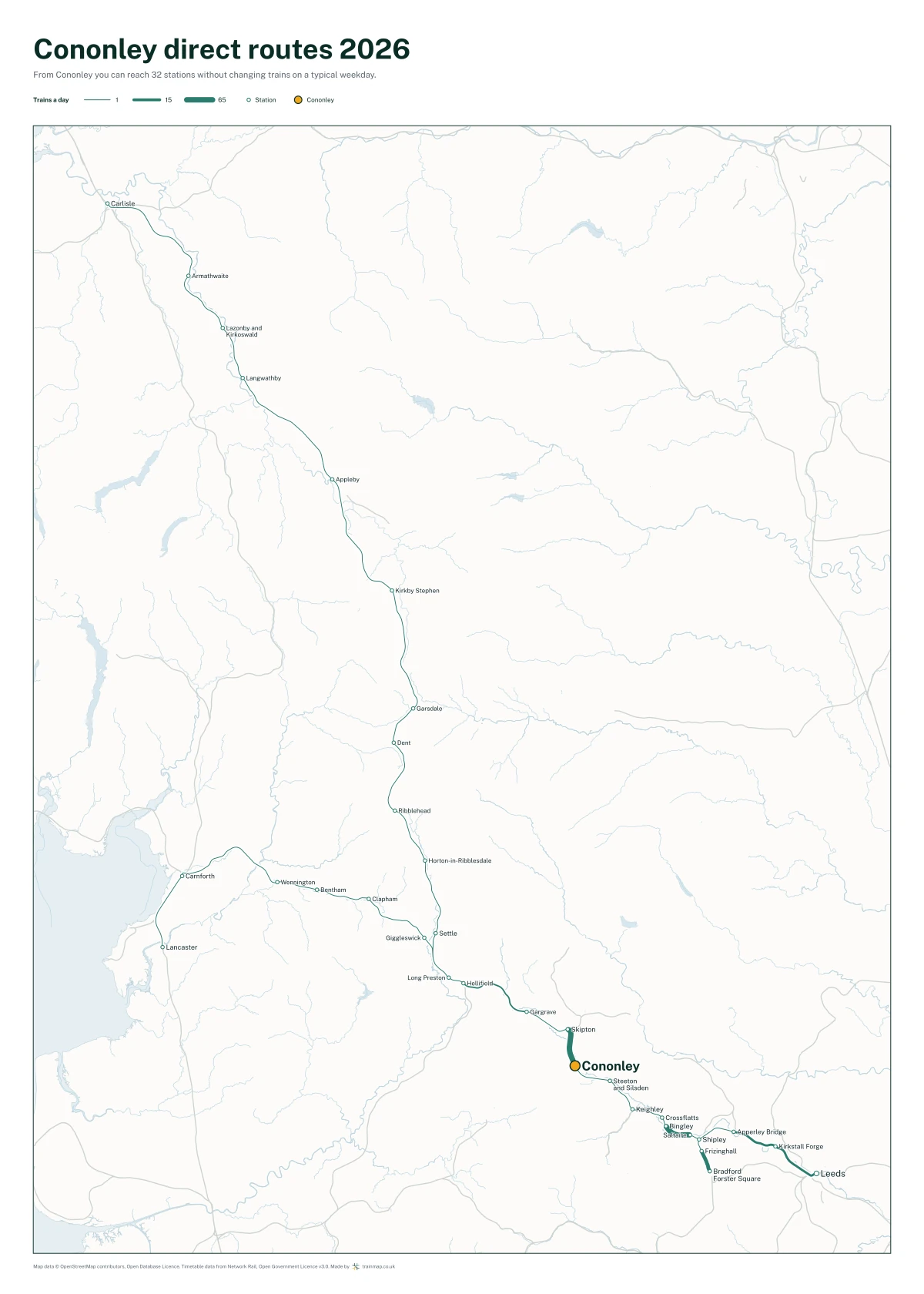 Cononley direct routes 2026: a map of every station you can reach from Cononley without changing trains, the lines thicker where more trains run