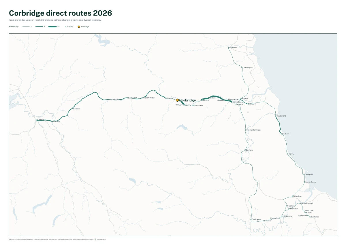Corbridge direct routes 2026: a map of every station you can reach from Corbridge without changing trains, the lines thicker where more trains run