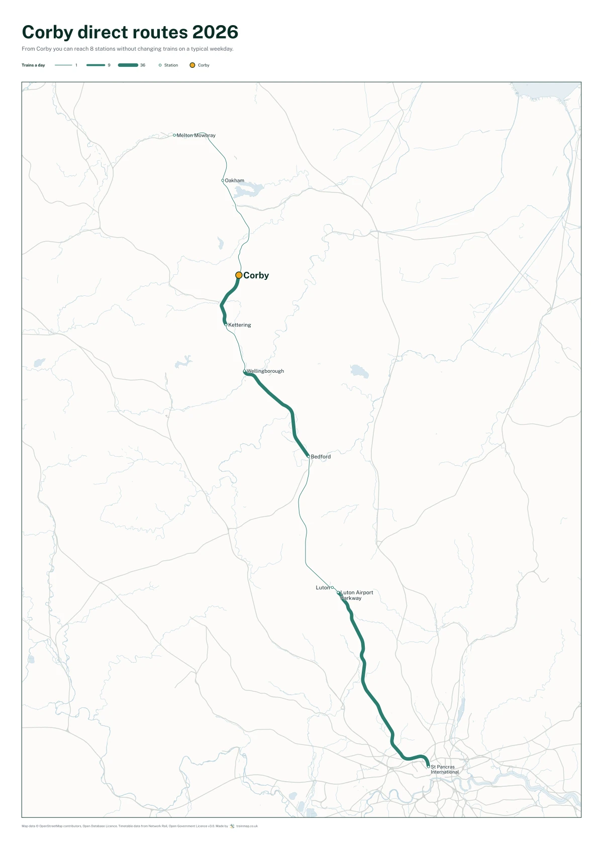 Corby direct routes 2026: a map of every station you can reach from Corby without changing trains, the lines thicker where more trains run