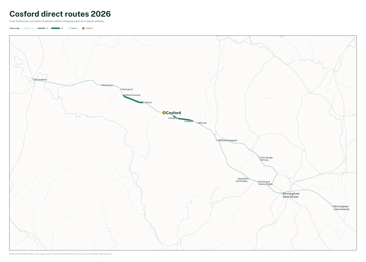 Cosford direct routes 2026: a map of every station you can reach from Cosford without changing trains, the lines thicker where more trains run