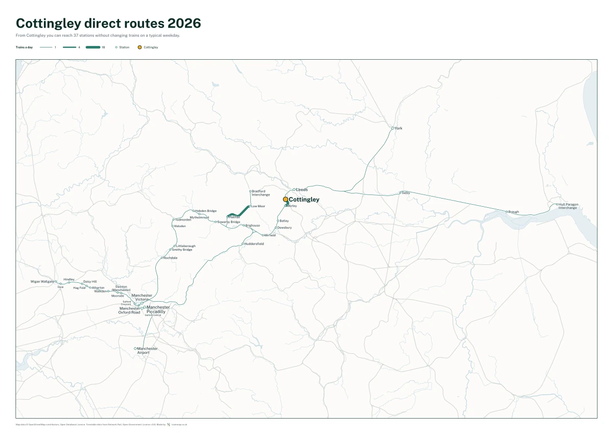 Cottingley direct routes 2026: a map of every station you can reach from Cottingley without changing trains, the lines thicker where more trains run