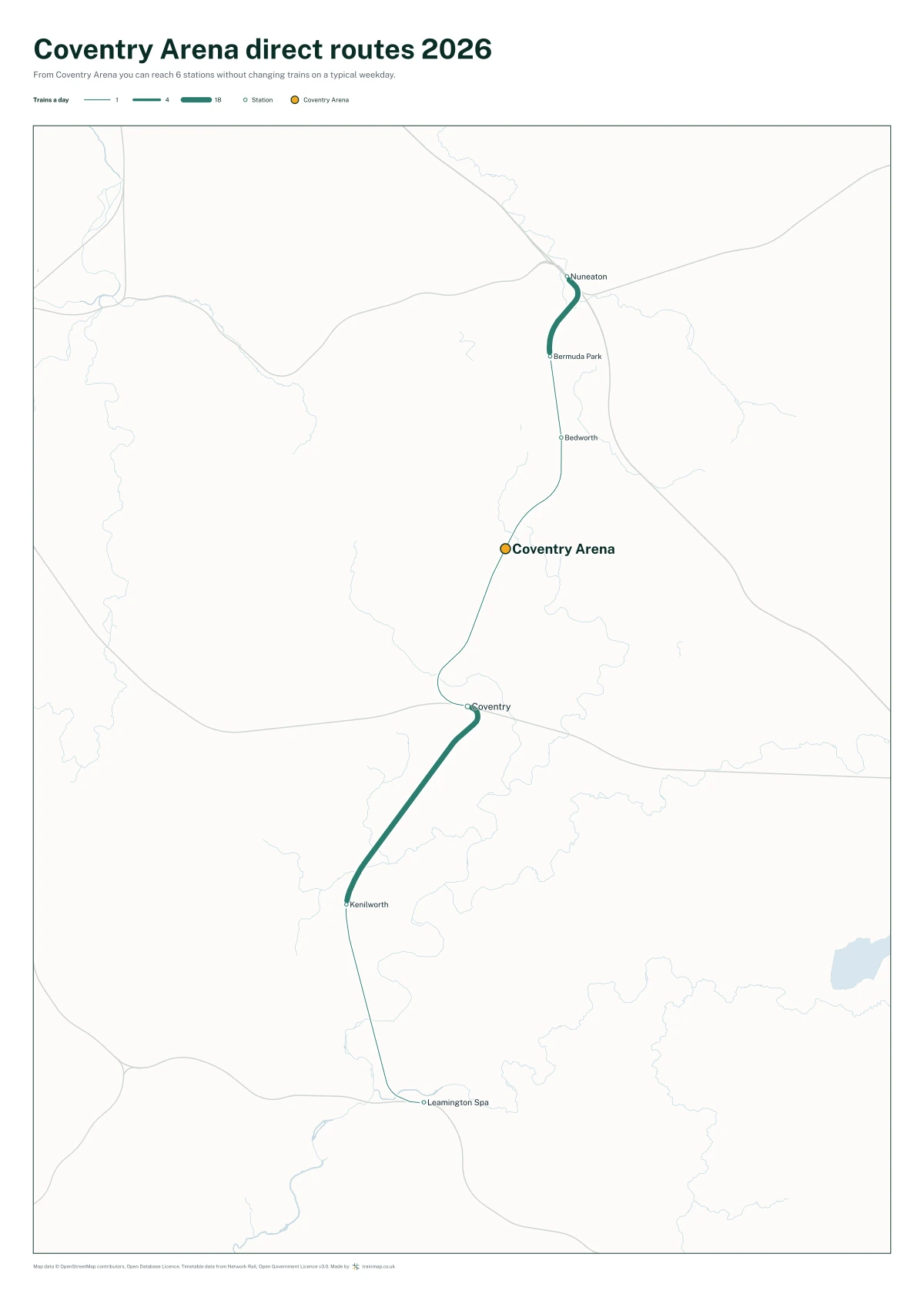 Coventry Arena direct routes 2026: a map of every station you can reach from Coventry Arena without changing trains, the lines thicker where more trains run