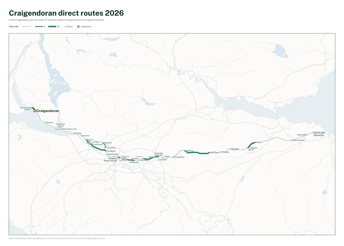 Craigendoran direct routes 2026: a map of every station you can reach from Craigendoran without changing trains, the lines thicker where more trains run