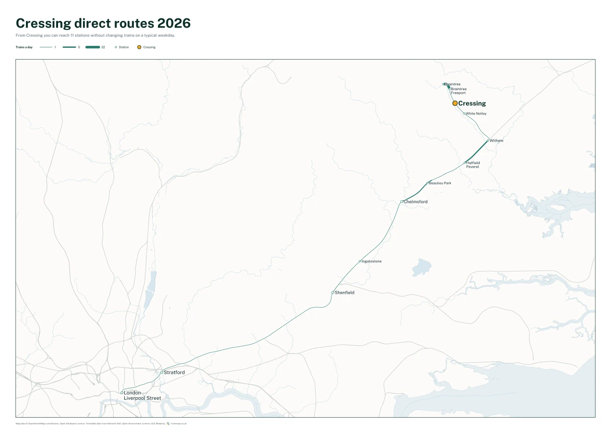 Cressing direct routes 2026: a map of every station you can reach from Cressing without changing trains, the lines thicker where more trains run