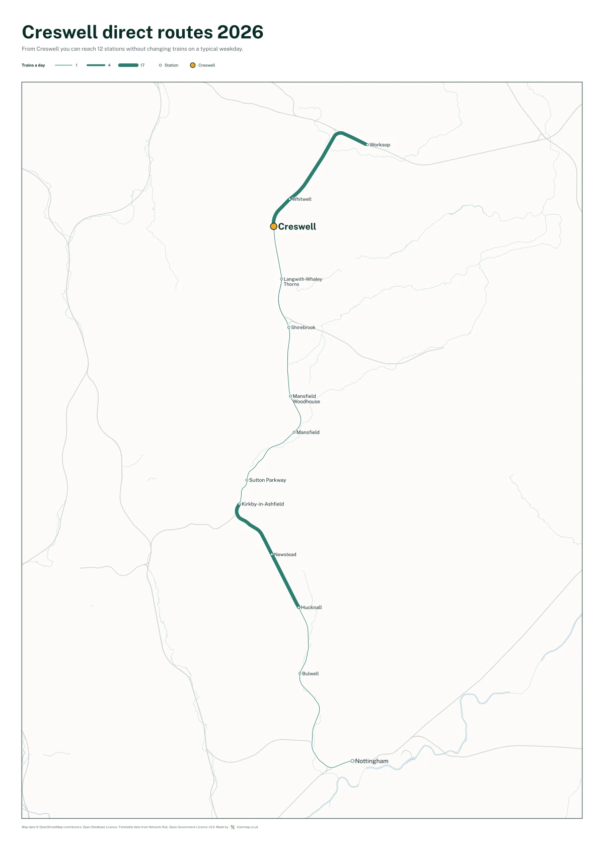 Creswell direct routes 2026: a map of every station you can reach from Creswell without changing trains, the lines thicker where more trains run