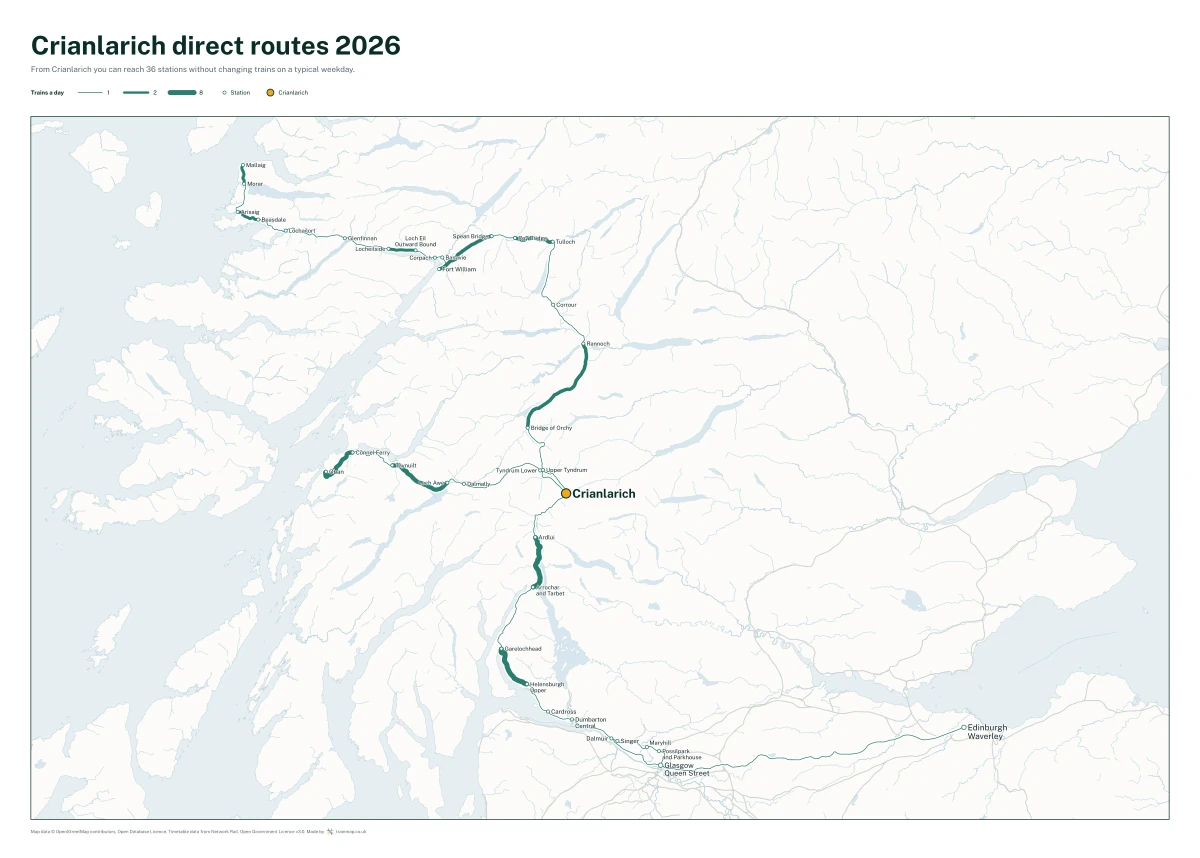 Crianlarich direct routes 2026: a map of every station you can reach from Crianlarich without changing trains, the lines thicker where more trains run