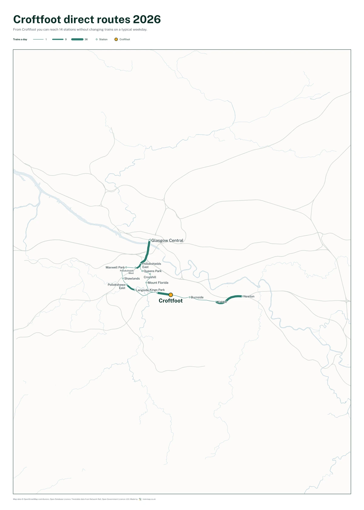 Croftfoot direct routes 2026: a map of every station you can reach from Croftfoot without changing trains, the lines thicker where more trains run