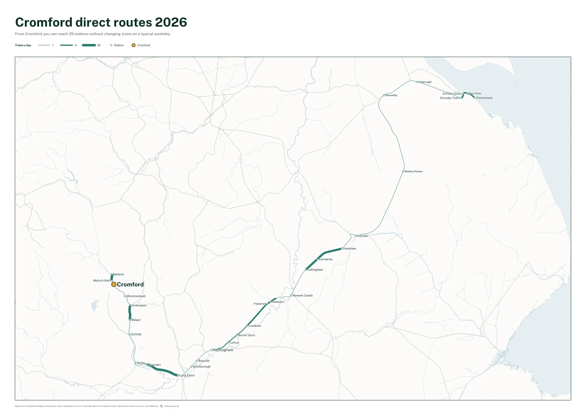 Cromford direct routes 2026: a map of every station you can reach from Cromford without changing trains, the lines thicker where more trains run