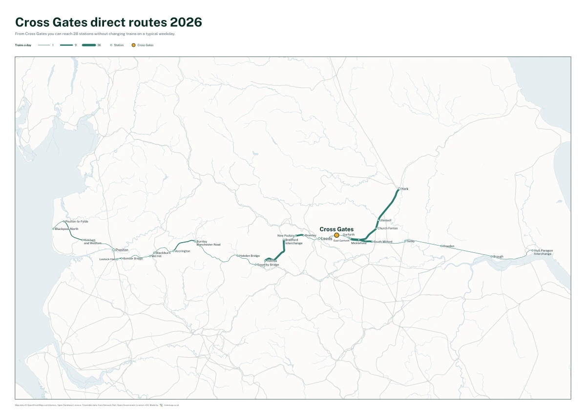 Cross Gates direct routes 2026: a map of every station you can reach from Cross Gates without changing trains, the lines thicker where more trains run