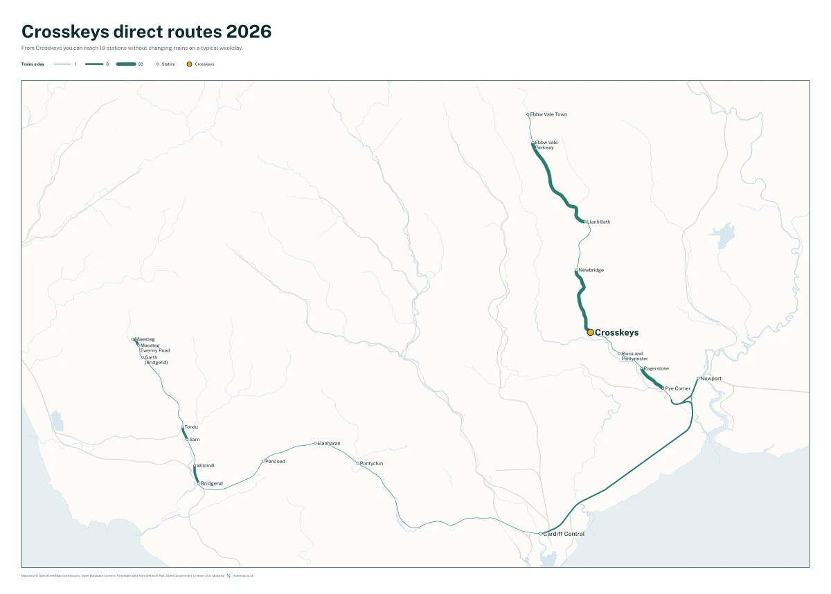 Crosskeys direct routes 2026: a map of every station you can reach from Crosskeys without changing trains, the lines thicker where more trains run