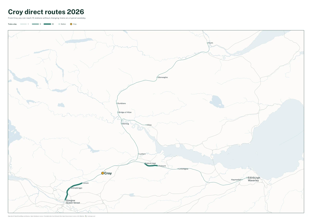 Croy direct routes 2026: a map of every station you can reach from Croy without changing trains, the lines thicker where more trains run