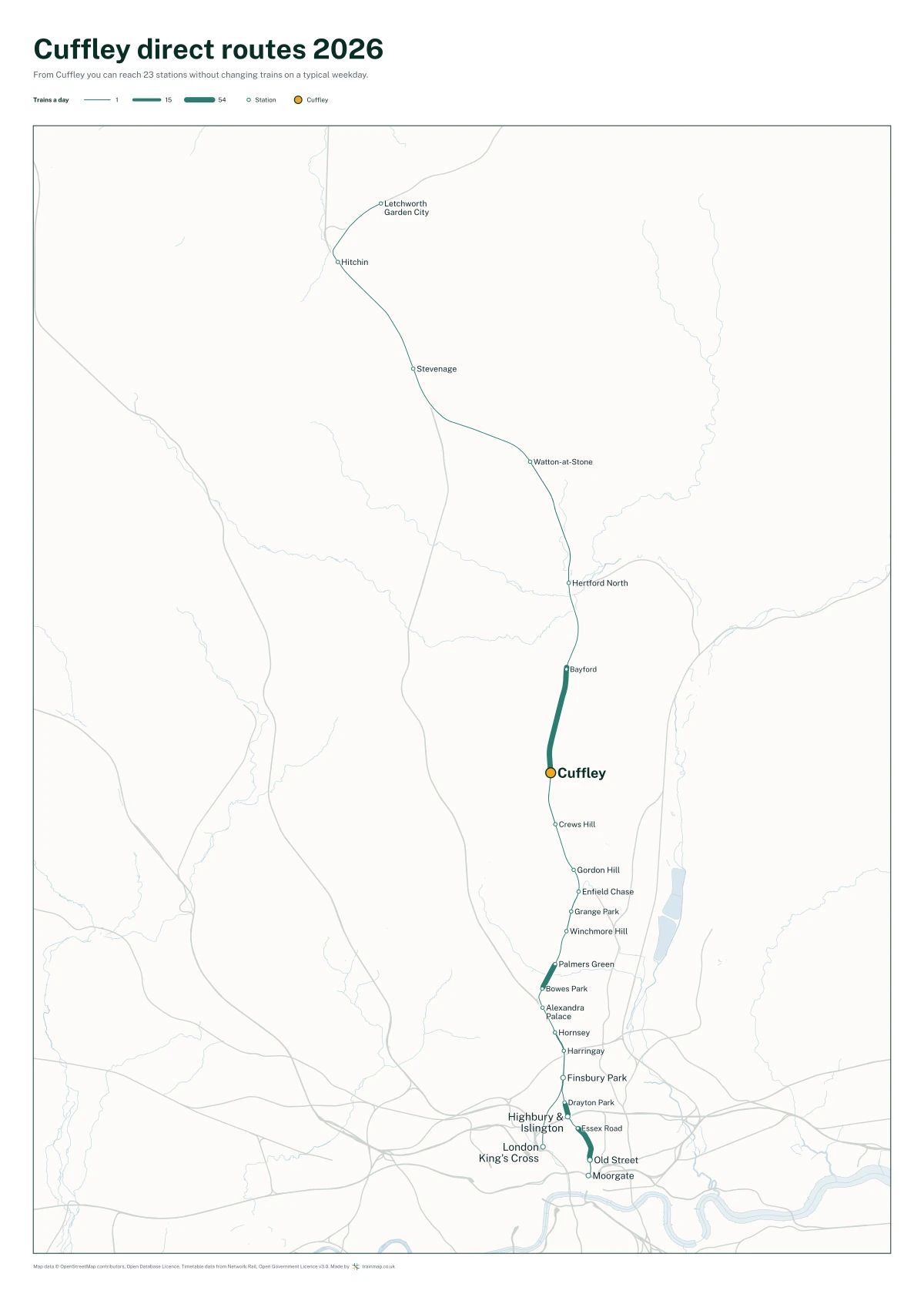 Cuffley direct routes 2026: a map of every station you can reach from Cuffley without changing trains, the lines thicker where more trains run