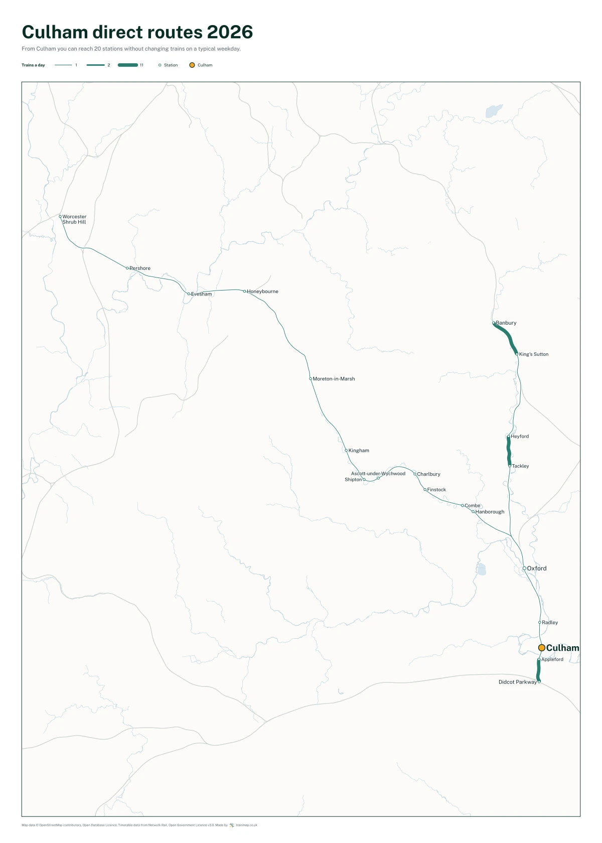 Culham direct routes 2026: a map of every station you can reach from Culham without changing trains, the lines thicker where more trains run