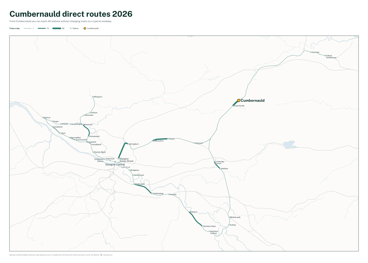 Cumbernauld direct routes 2026: a map of every station you can reach from Cumbernauld without changing trains, the lines thicker where more trains run