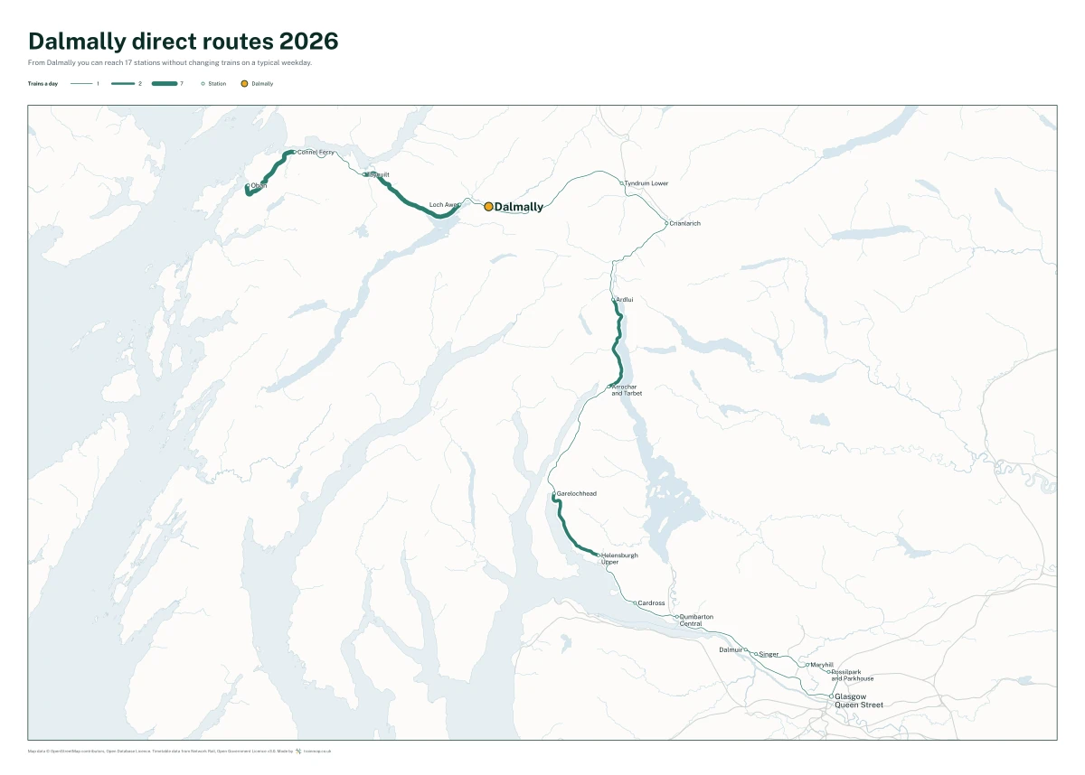 Dalmally direct routes 2026: a map of every station you can reach from Dalmally without changing trains, the lines thicker where more trains run