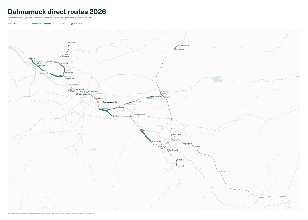 Dalmarnock direct routes 2026: a map of every station you can reach from Dalmarnock without changing trains, the lines thicker where more trains run