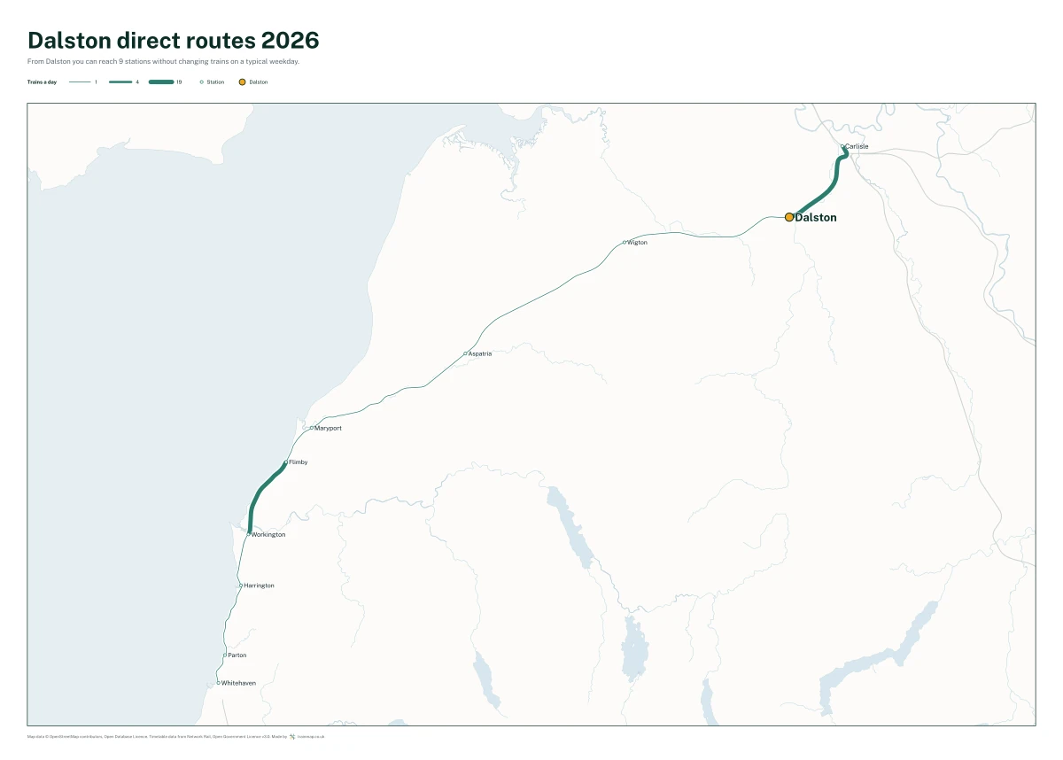 Dalston direct routes 2026: a map of every station you can reach from Dalston without changing trains, the lines thicker where more trains run