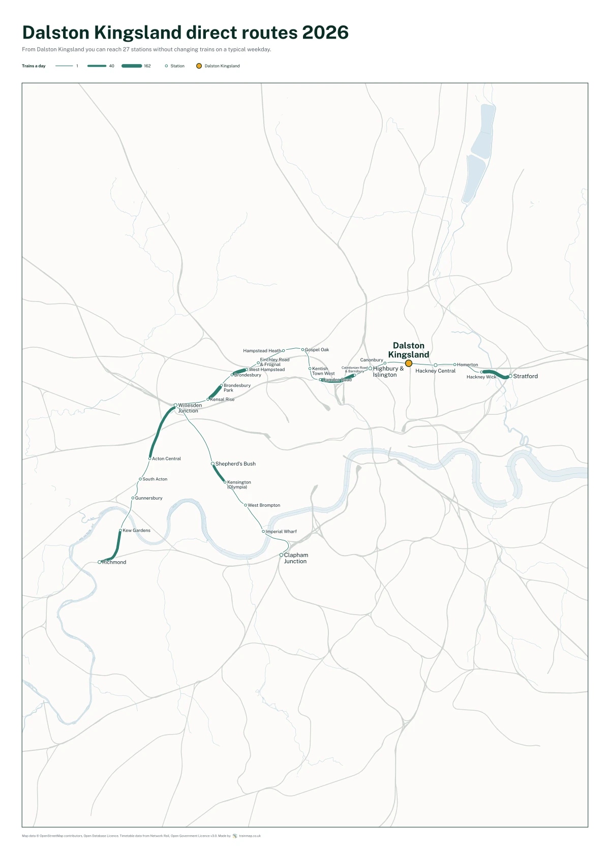 Dalston Kingsland direct routes 2026: a map of every station you can reach from Dalston Kingsland without changing trains, the lines thicker where more trains run