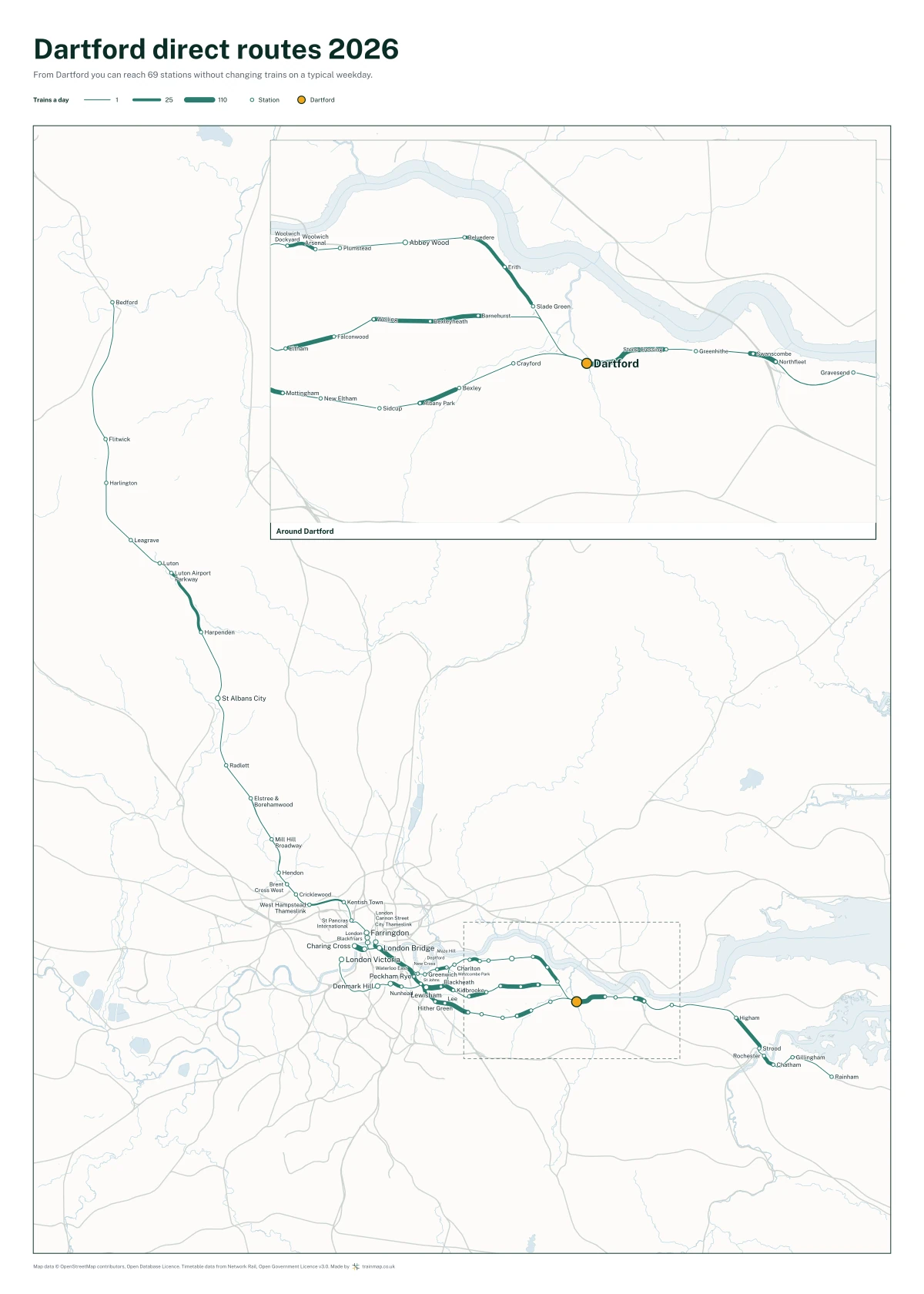 Dartford direct routes 2026: a map of every station you can reach from Dartford without changing trains, the lines thicker where more trains run