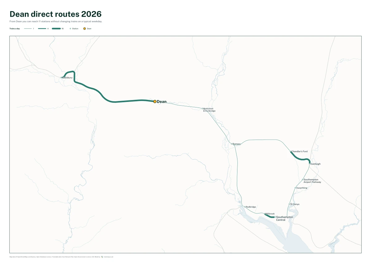 Dean direct routes 2026: a map of every station you can reach from Dean without changing trains, the lines thicker where more trains run