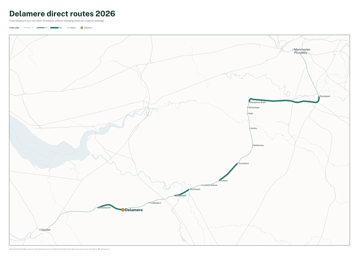 Delamere direct routes 2026: a map of every station you can reach from Delamere without changing trains, the lines thicker where more trains run