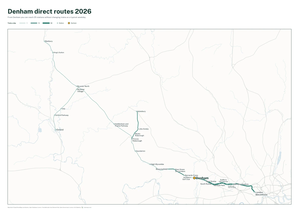 Denham direct routes 2026: a map of every station you can reach from Denham without changing trains, the lines thicker where more trains run