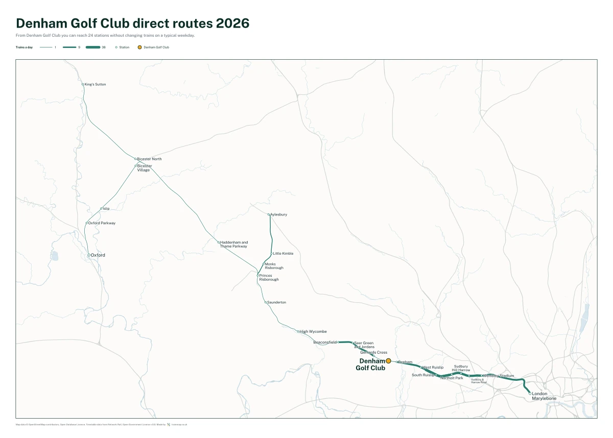 Denham Golf Club direct routes 2026: a map of every station you can reach from Denham Golf Club without changing trains, the lines thicker where more trains run