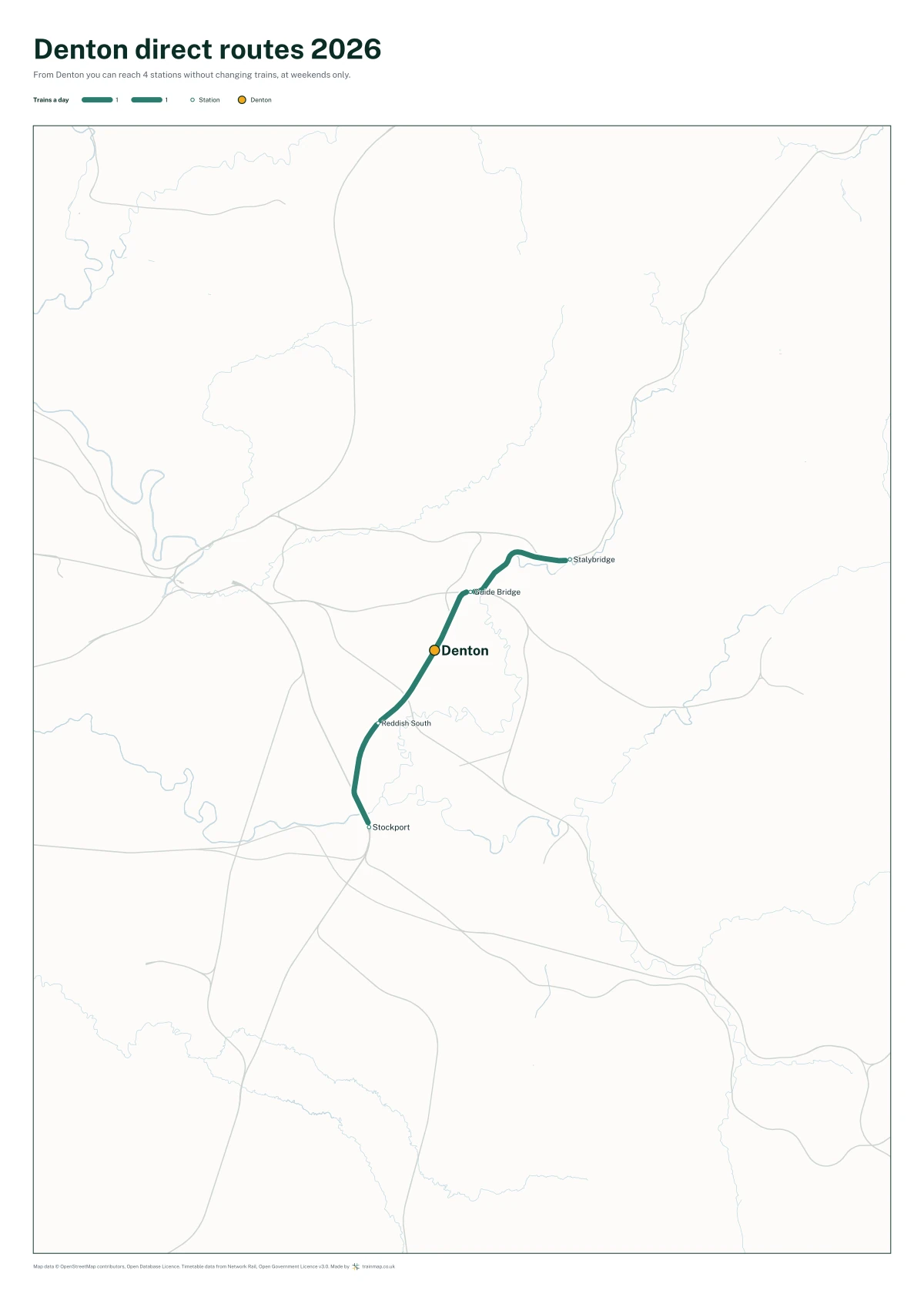 Denton direct routes 2026: a map of every station you can reach from Denton without changing trains, the lines thicker where more trains run