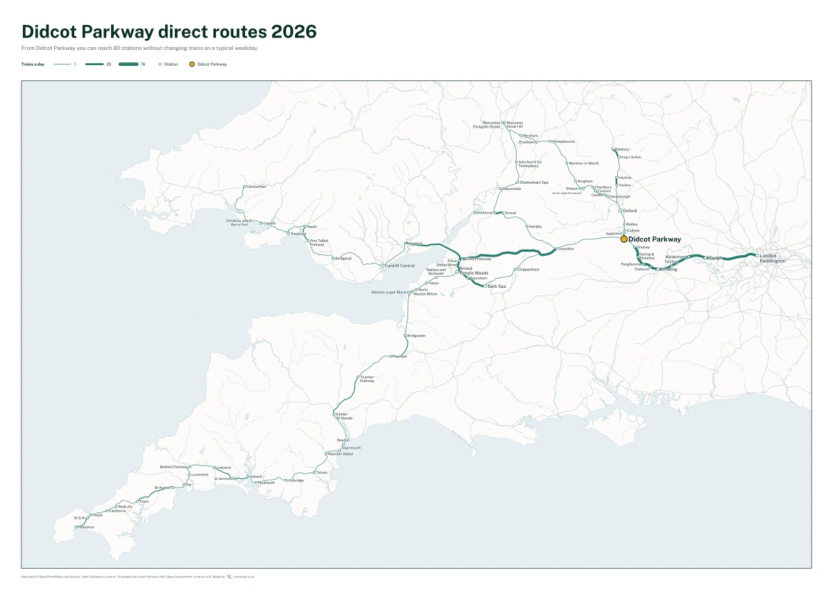 Didcot Parkway direct routes 2026: a map of every station you can reach from Didcot Parkway without changing trains, the lines thicker where more trains run