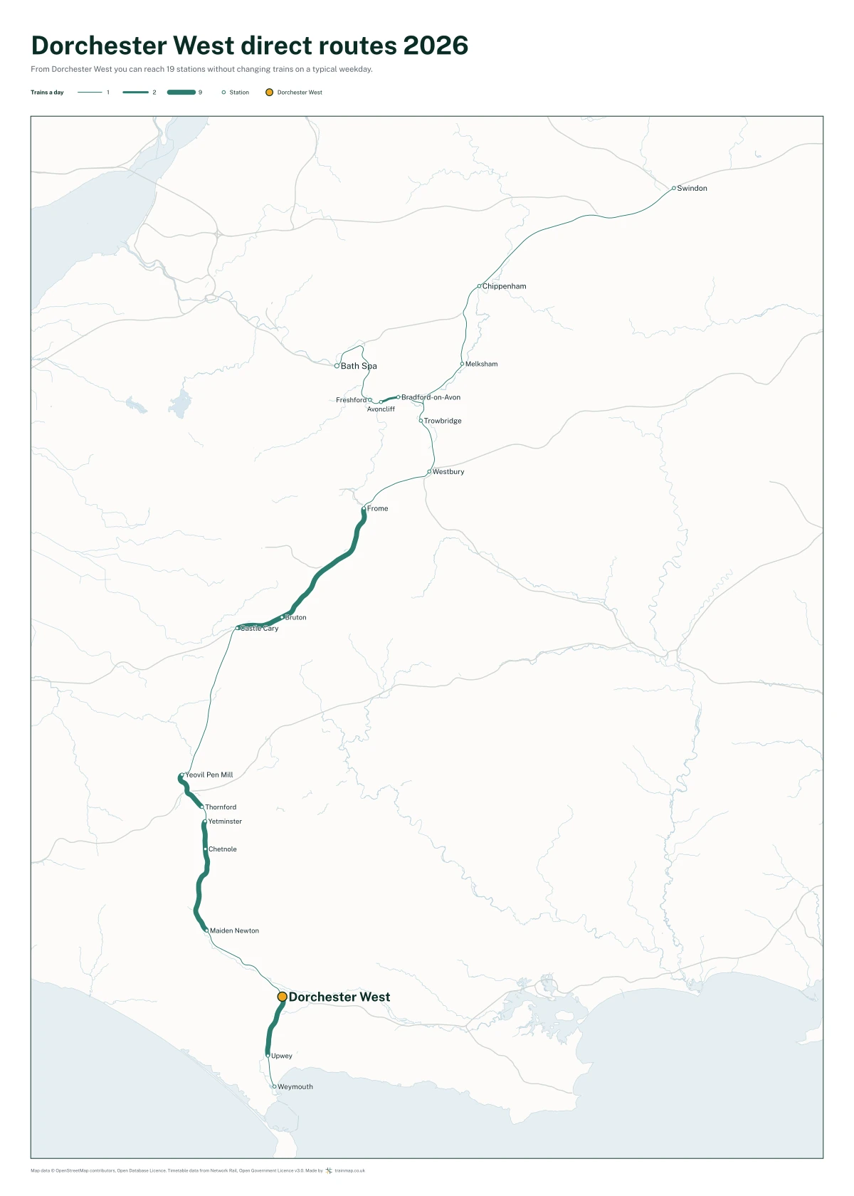 Dorchester West direct routes 2026: a map of every station you can reach from Dorchester West without changing trains, the lines thicker where more trains run