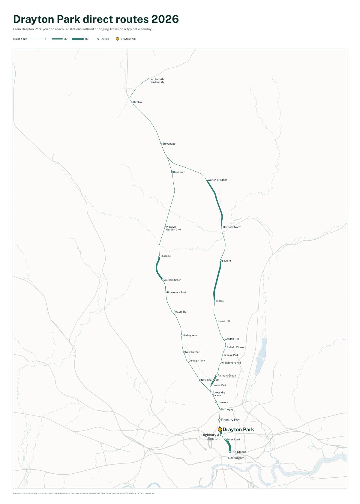 Drayton Park direct routes 2026: a map of every station you can reach from Drayton Park without changing trains, the lines thicker where more trains run