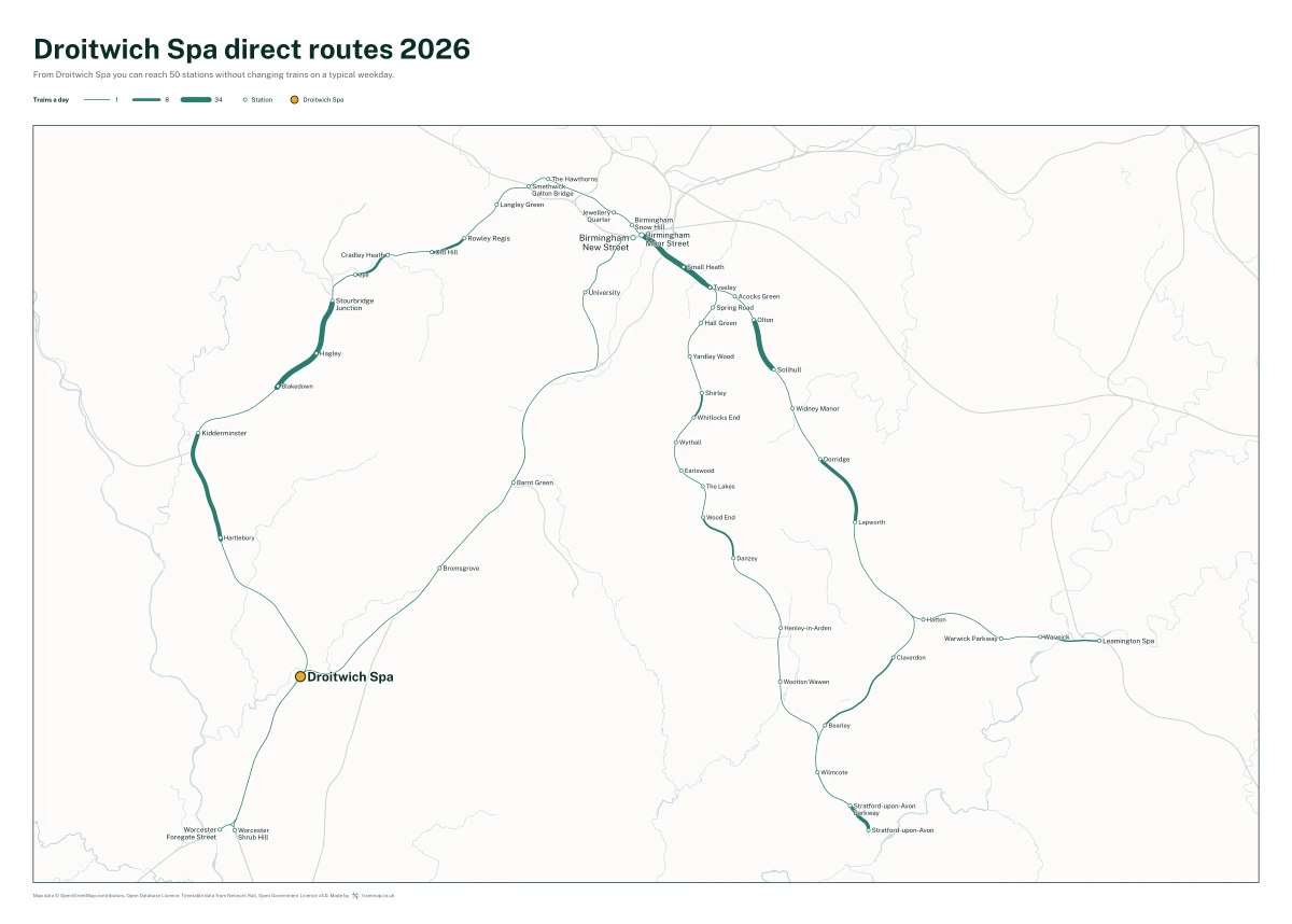 Droitwich Spa direct routes 2026: a map of every station you can reach from Droitwich Spa without changing trains, the lines thicker where more trains run