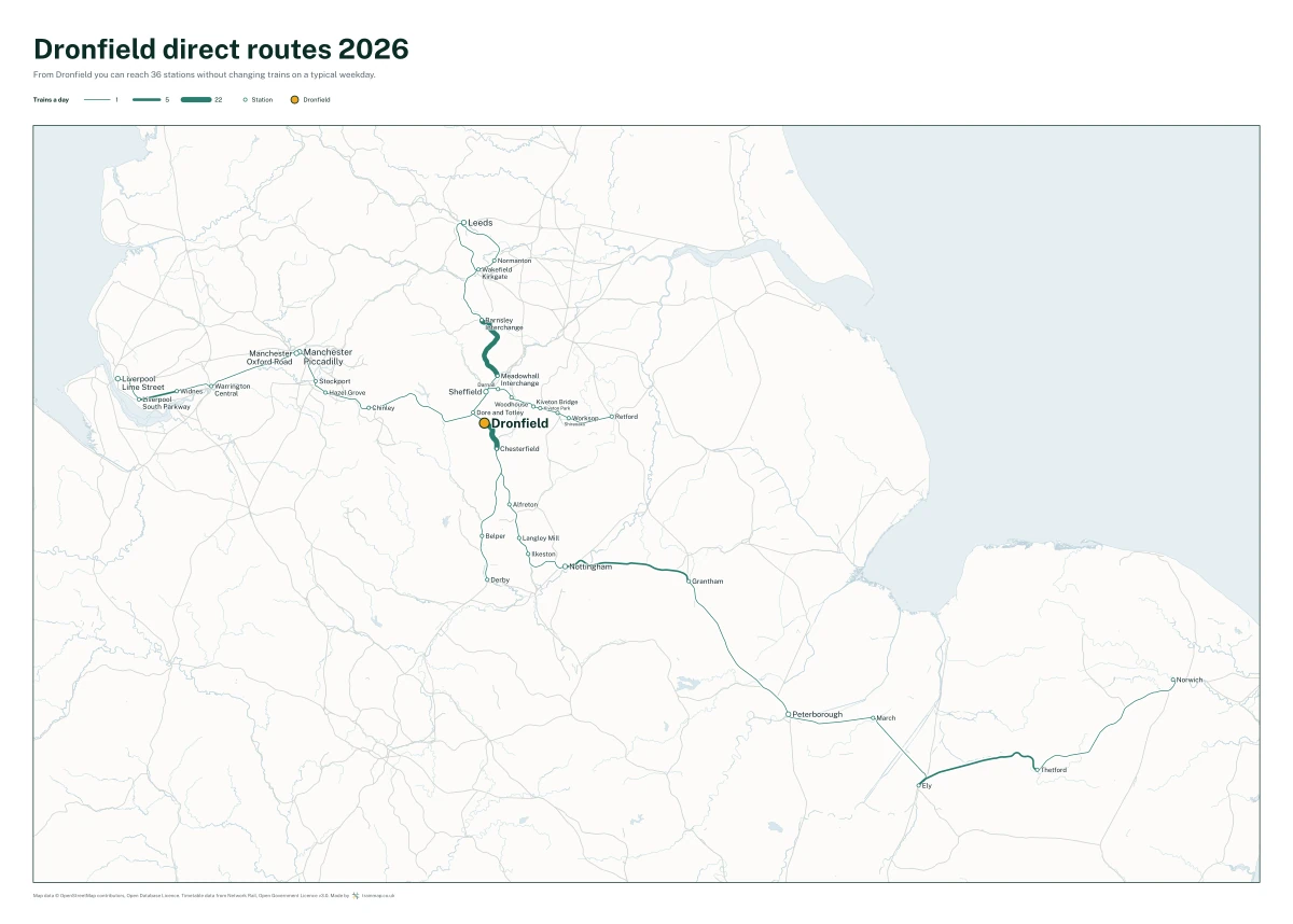 Dronfield direct routes 2026: a map of every station you can reach from Dronfield without changing trains, the lines thicker where more trains run