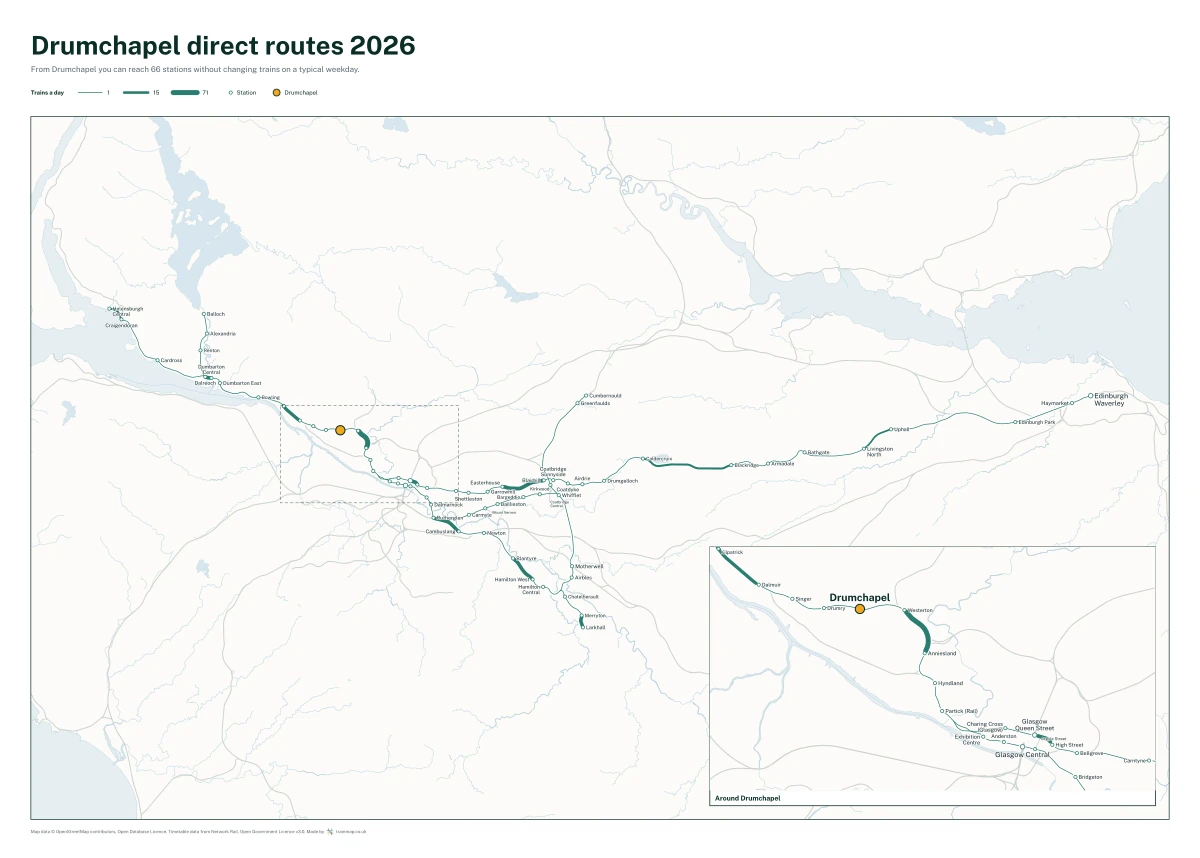Drumchapel direct routes 2026: a map of every station you can reach from Drumchapel without changing trains, the lines thicker where more trains run