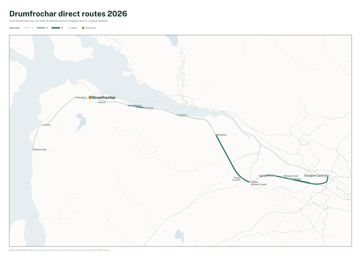 Drumfrochar direct routes 2026: a map of every station you can reach from Drumfrochar without changing trains, the lines thicker where more trains run