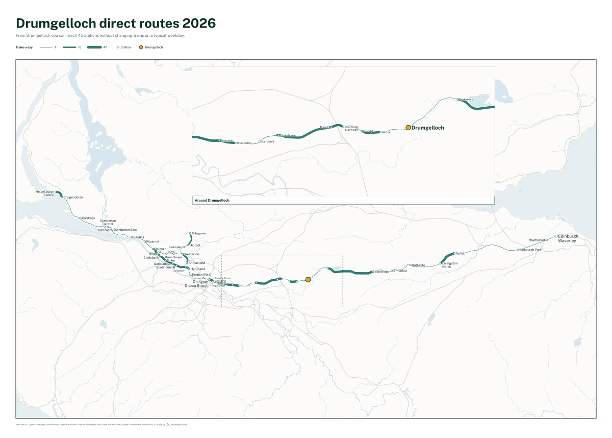 Drumgelloch direct routes 2026: a map of every station you can reach from Drumgelloch without changing trains, the lines thicker where more trains run