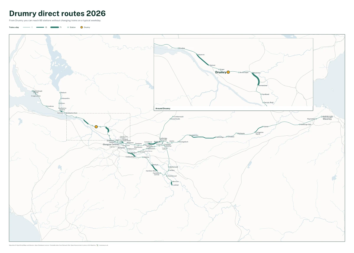 Drumry direct routes 2026: a map of every station you can reach from Drumry without changing trains, the lines thicker where more trains run