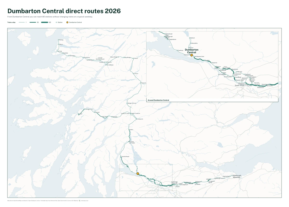 Dumbarton Central direct routes 2026: a map of every station you can reach from Dumbarton Central without changing trains, the lines thicker where more trains run
