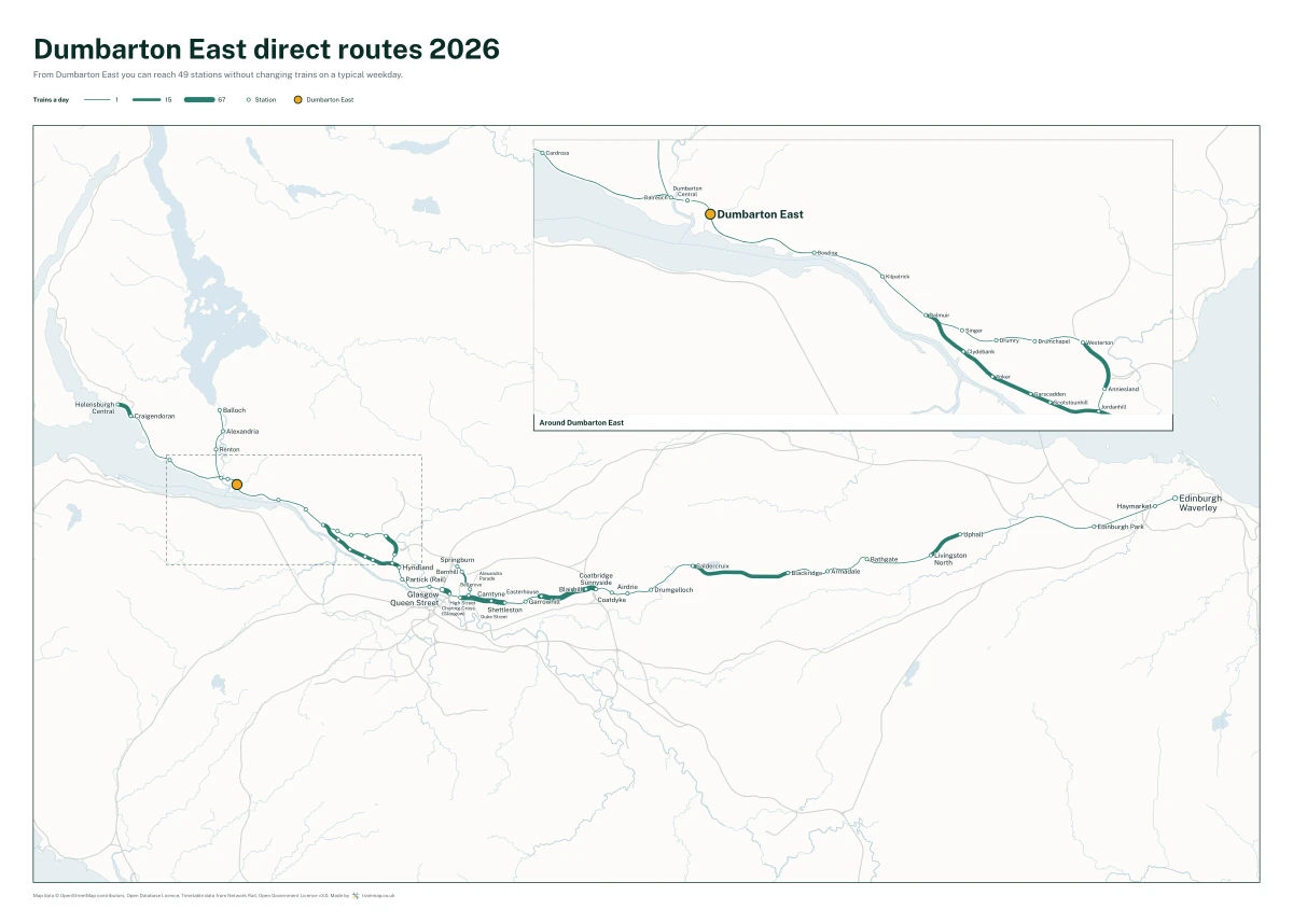 Dumbarton East direct routes 2026: a map of every station you can reach from Dumbarton East without changing trains, the lines thicker where more trains run