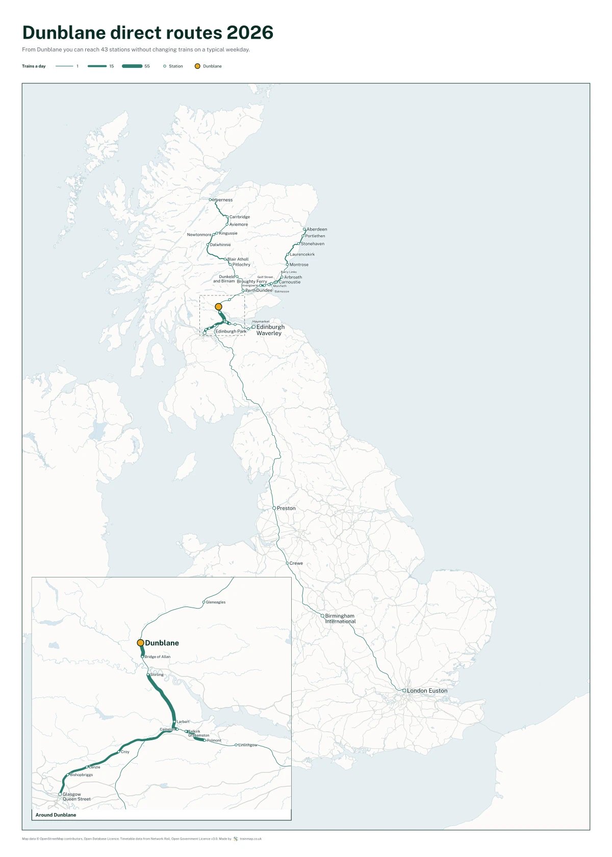 Dunblane direct routes 2026: a map of every station you can reach from Dunblane without changing trains, the lines thicker where more trains run
