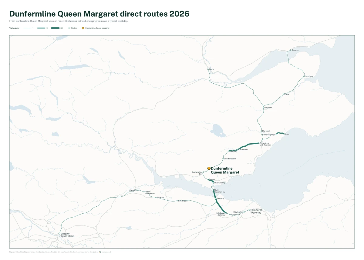 Dunfermline Queen Margaret direct routes 2026: a map of every station you can reach from Dunfermline Queen Margaret without changing trains, the lines thicker where more trains run