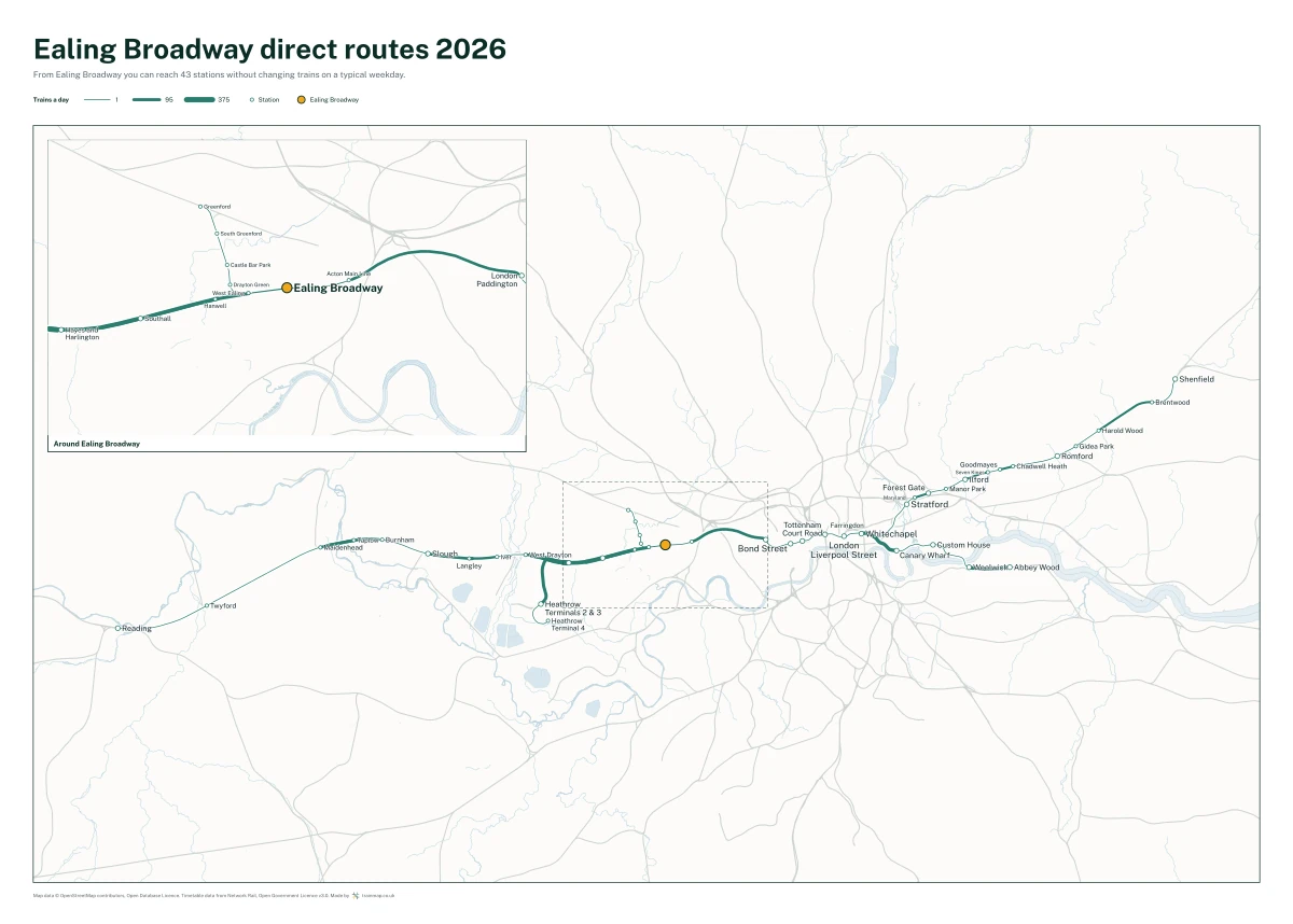 Ealing Broadway direct routes 2026: a map of every station you can reach from Ealing Broadway without changing trains, the lines thicker where more trains run